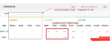 淘寶店鋪單品自然搜索訪客突然爆發(fā)兩天